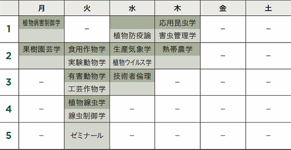 在校生メッセージ 明治大学農学部農学科 Department Of Agriculture School Of Agriculture