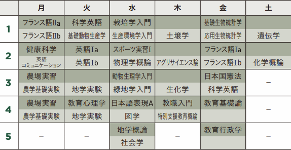 在校生メッセージ 明治大学農学部農学科 Department Of Agriculture School Of Agriculture