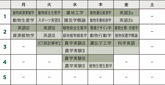 在校生メッセージ 明治大学農学部農学科 Department Of Agriculture School Of Agriculture