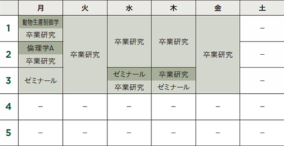 在校生メッセージ 明治大学農学部農学科 Department Of Agriculture School Of Agriculture